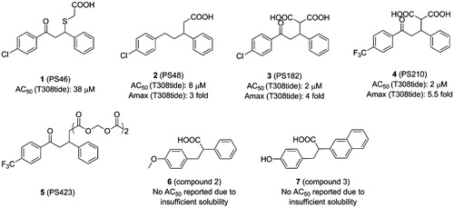 Figure 3. Structure and biochemical characterisation of diary carboxylic acid derivatives. AC50: compound concentration required for 50% of maximum activation of PDK1; Amax: maximum activation of PDK1 compared to DMSO control (=100%); T308tide: a synthetic substrate peptide in the radioactivity-based kinase assay that does not interact with the PIF-pocket but could be phosphorylated by PDK1.