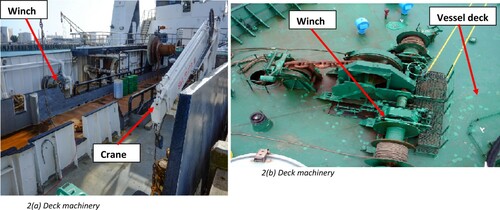 Figure 2. (a), (b) Deck machinery.