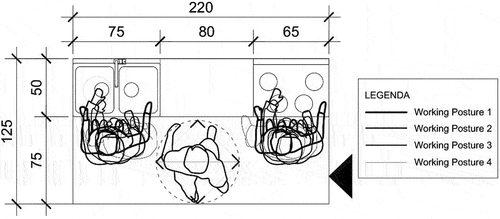 Figure 6. Cooking space (Author, 2019).