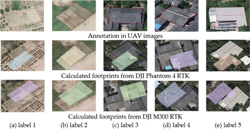 Figure 9. Polygon annotation and geometry calculation from UAV images.