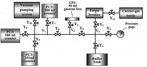Figure 6. Schematic diagram of the gas source preparation platform.