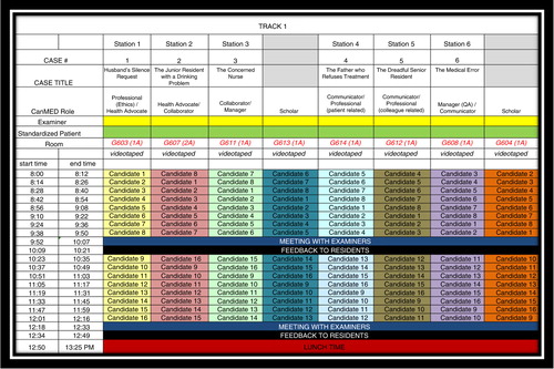 Fig. 1 Example of Track 1 Schedule and CanMEDS roles assessed for the CITE OSCE stations.