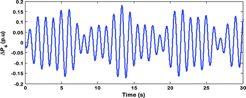 Figure 21. Sinusoidal load pattern with respect to time.