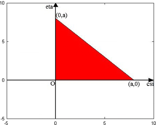 Figure 3. The transformed domain D:=(ξ,η)∈R2:0<ξ<a,0<η<a,0<ξ+η<a.