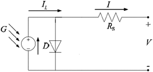 Figure 4. Circuit diagram of PV cell