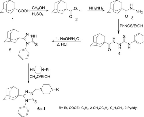 Figure 1 Synthetic approach used for compounds 6a–f.