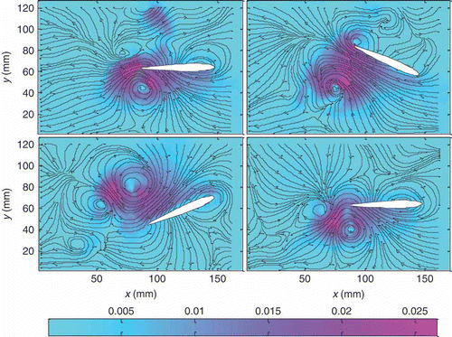 Figure 9. Velocities reconstructed with POD time coefficients.