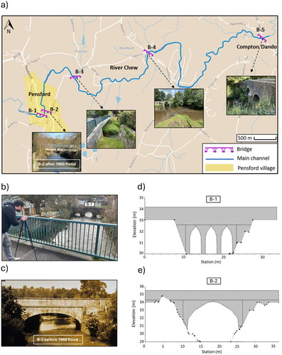 Figure 5. (a) Google map illustrating all five bridges (Bridges-1 to 5) (B-1 to B-5) on the River Chew and marking Pensford village’s position. (b) Field trip for data collection, depicting B-1 and a team member (Ramtin Sabeti) engaged in the measurement process. (c) Historical photograph of the Pensford bridge which collapsed during the 1968 flood (Pensford Local History Group’s ‘Robert Bailey Collection’ (RBC 2096). (d) Detailed profile of B-1 and (e) B-2 in HEC-RAS geometry.