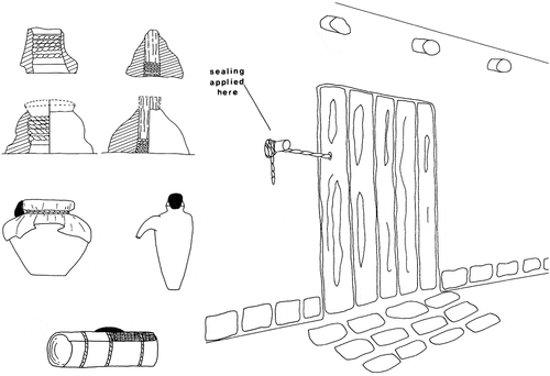 Figure 12. Function of Fara door and container sealings (after Matthews [Citation1991, Figure 2]).