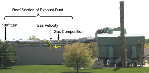 Figure 3. Direct emissions measurements were made in the exhaust duct that ran along the roof of the Large Fire Research Laboratory.