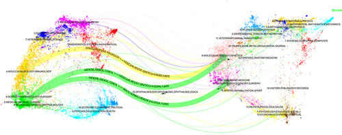 Figure 5 Dual-map overlay depicting journals related to COPD with sarcopenia.