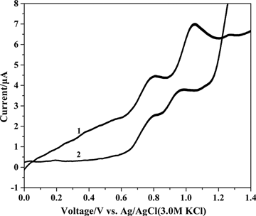 Figure 4. Differential pulse voltammograms for the simultaneous determination of 72.73 µg mL−1 dinonyl diphenylamine and 72.73 µg mL−1 butylated hydroxytoluene in supporting electrolyte on the (1) glassy carbon electrode and (2) gold disc electrode.