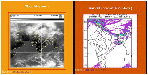 Figure 5. Cloud movement and Rainfall forecast (WRF model).