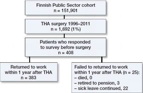 Figure 1. Patient selection.DBCA