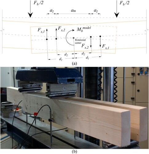 Figure 7. Bending tests: (a) definition of nail spacing and schematics for the analytical model, and (b) test setup.