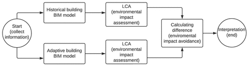 Figure 2. Research framework.