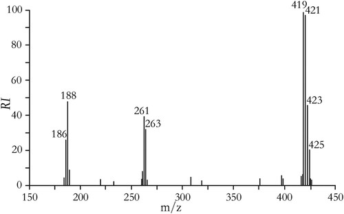 Figure 3. The mass spectrum of BDE-47 hapten.