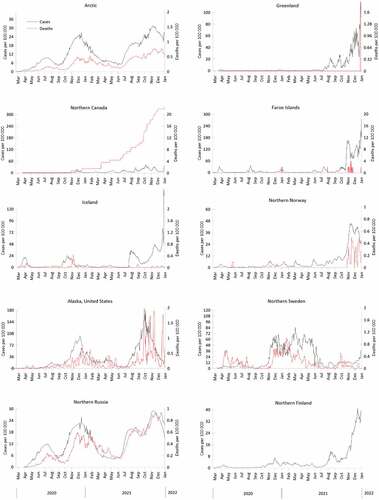 Figure 5. Daily confirmed COVID-19 cases and deaths (7-day moving average).