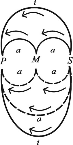 Figure 33.  