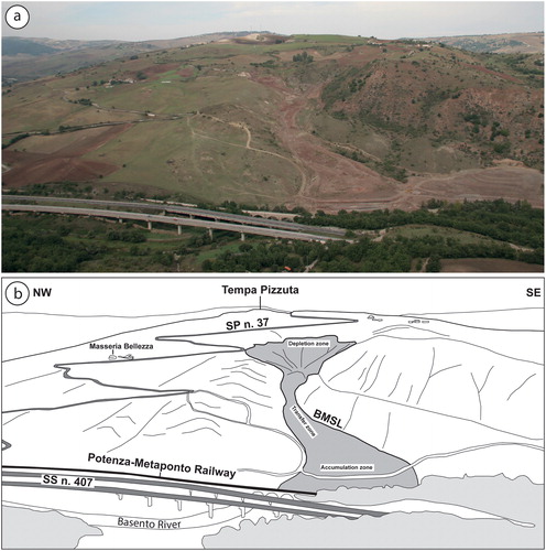 Figure 2. a) Frontal view from the south of the left slope of the Basento River which includes the BMSL; b) interpretation. The main infrastructures involved in the mass movement are included. Source: Author