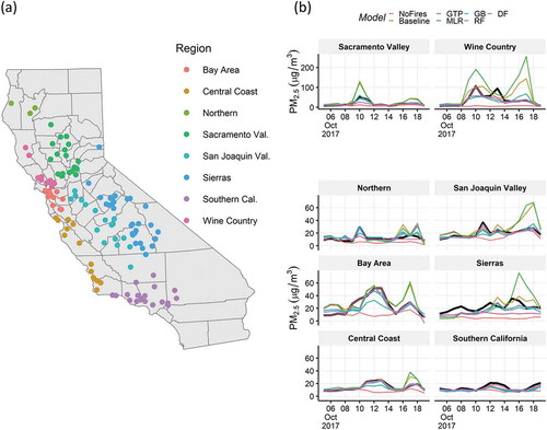 Figure 6. (a) Locations of PM2.5 monitors grouped by region. (b) Time series comparison of measured and modeled 24-hr average PM2.5 concentrations by region. Black lines: observations; colored lines: WRF-CMAQ model simulations (NoFires, Baseline, and GTP), data fusion (DF), and three machine-learning analyses (GB, MLR, and RF). See key at top