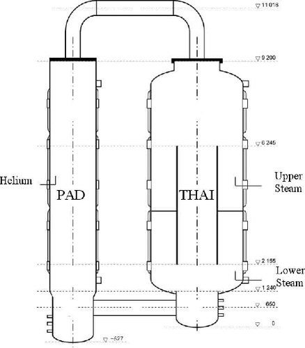 Figure 1. Scheme of THAI+ facility.