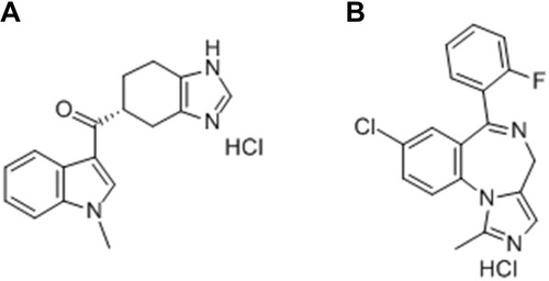 Figure 1 Structures of (A) ramosetron hydrochloride and (B) midazolam hydrochloride.