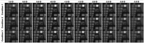 Figure 5 USAF target images recorded at a defocus range of +1.0 D to −3.5 D at a 3-mm aperture. Condition 1 = +0.27-µm SA cornea and polychromatic light; Condition 2 = +0.27-µm SA cornea and monochromatic light; Condition 3 = SA-neutral cornea and monochromatic light.