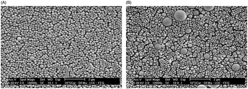 Figure 2. FESEM images of (A) DNHK-loaded PLGA 85:15 and (B) PLGA 85:15 nanoparticles.