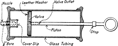 FIG. 6 Hill dust counter, original version of impaction plate inside syringe (CitationHill 1917).
