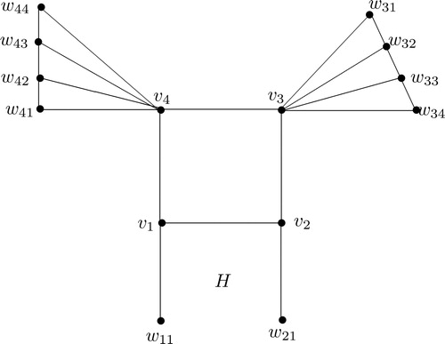 Figure 1. Graph H with idim(H)=|V(G)|=4..