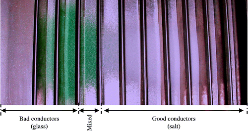 Figure 10 Results obtained after a separation experiment with sample of glass–salt particles.
