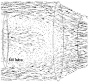 FIG. 14 Recirculatioin in the still tube configuration.