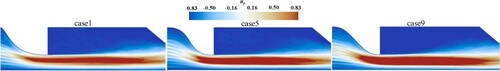 Figure 15. Slices of mean velocity of snow particles in the ice and snow wind tunnel.