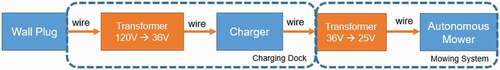 Figure 6. Modelling the changing losses of li-ion battery recharge