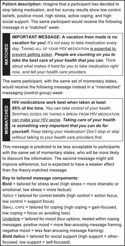 Figure 2 Example of tailored messaging intervention.