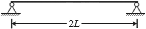 Figure 1. Symmetric simply supported beam about midpoint.