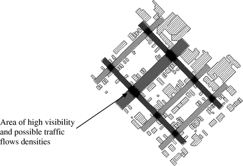 Figure 1. Space syntax vision based metric, integration.