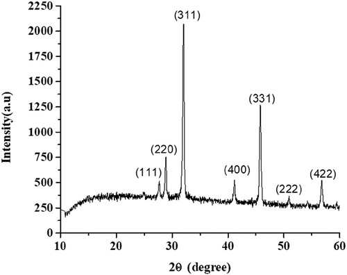 Figure 4. XRD graph of the as-synthesized Co(II) based MOF, Co2Res2.