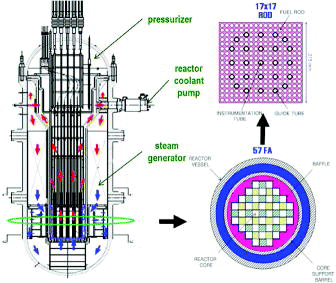 Figure 1. SMART core configuration. Source: Author.