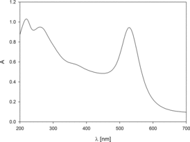 Figure 1. Ultraviolet–visible spectrum of gold nanoparticle suspension obtained with the use of tannic acid.