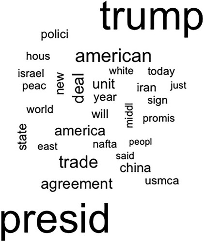 Figure A4. Topic three word cloud ‘foreign policy’.