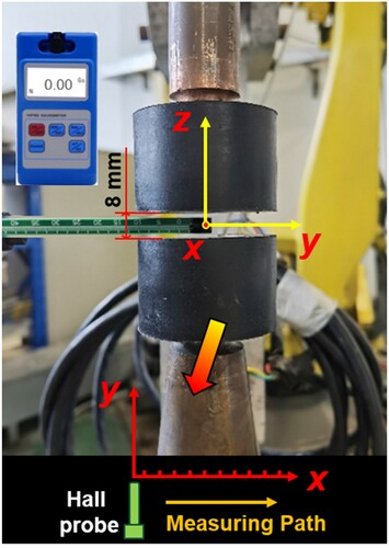 Figure 7. The measurement process of the radial magnetic field.