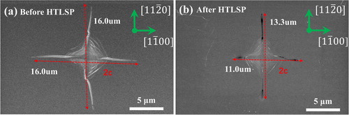 Figure 5. Comparison of the radial cracks on the edge of Vickers indentation in sapphire: (a) before HTLSP and (b) after HTLSP at 1200°C.