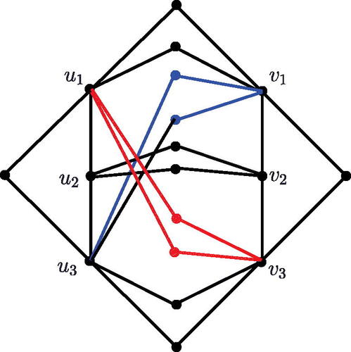 Figure 6. Graph Explanation of Lemma 4.1.