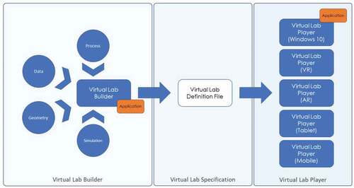 Figure 11. The scenario definition file link between the digital twin builder and player.