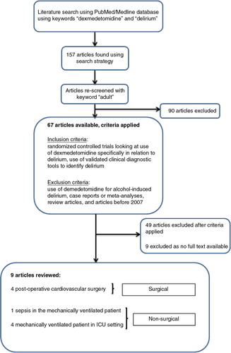 Fig. 1 Flowchart of identification, screening, and review of studies.