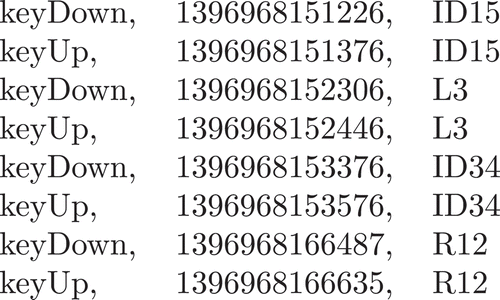 Figure 4. Fragment of a given user’s dataset with activity records.