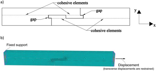 Figure 4. Location of the cohesive elements and gap (a), mesh and boundary conditions (b) in the numerical model.