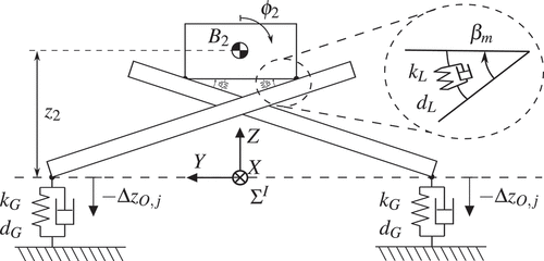 Figure 3. Mechanical structure of the rear outriggers (rear view).